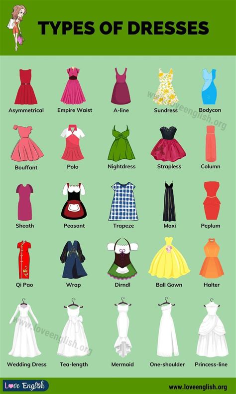 Kinds of dress - Sheath Dress. Originating from ancient Egypt, the modern sheath dress is a figure hugging dress worn frequently by actresses in the 1930s which made the style very popular! The most famous version of a sheath dress is of course the black Givenchy version worn by Audrey Hepburn in the 1961 film Breakfast at tiffany’s!
